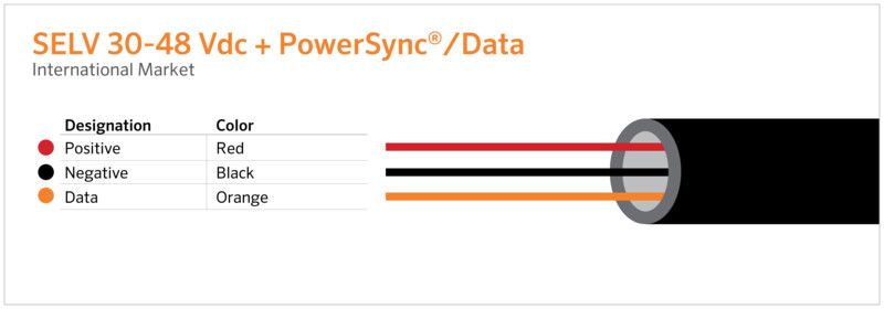 SELV + PowerSync &amp; Data.jpg