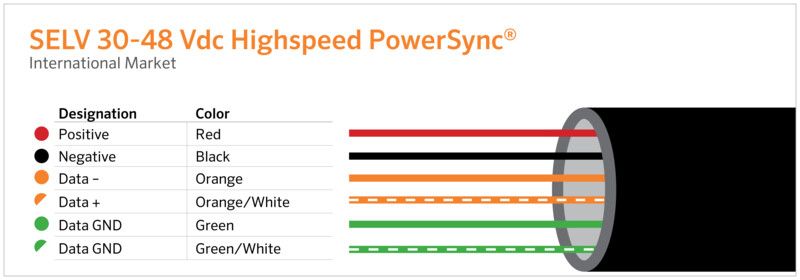 SELV Highspeed PowerSync.jpg